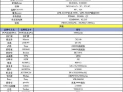 终于了解机场寄存充电宝20元1天被质疑太贵 收费标准引争议