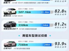 终于了解小米YU7四驱Max版续航实测 实际达成率92.6%