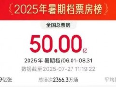 终于了解暑期档电影总票房破50亿元 单日票房创新高