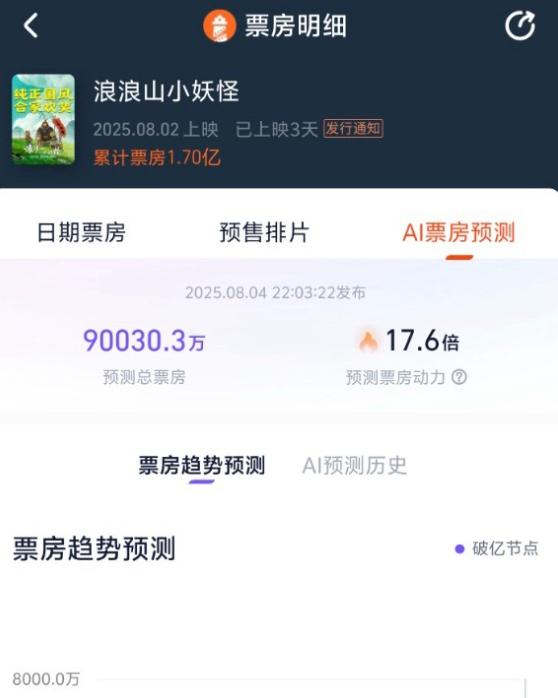《浪浪山》破亿海报被指抄袭《哪吒2》