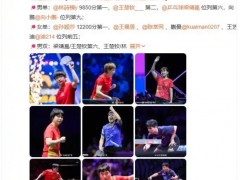 孙颖莎连续165周世界第一 ，第37周排名男单方面王楚钦8925分排名第二