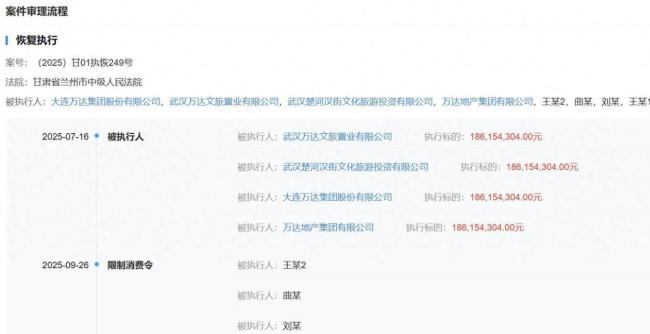 王健林和万达是如何走到这一步的