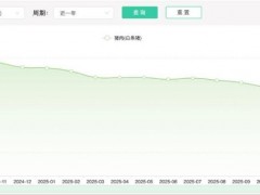 今年的猪肉为何这么便宜 肉价连降十周