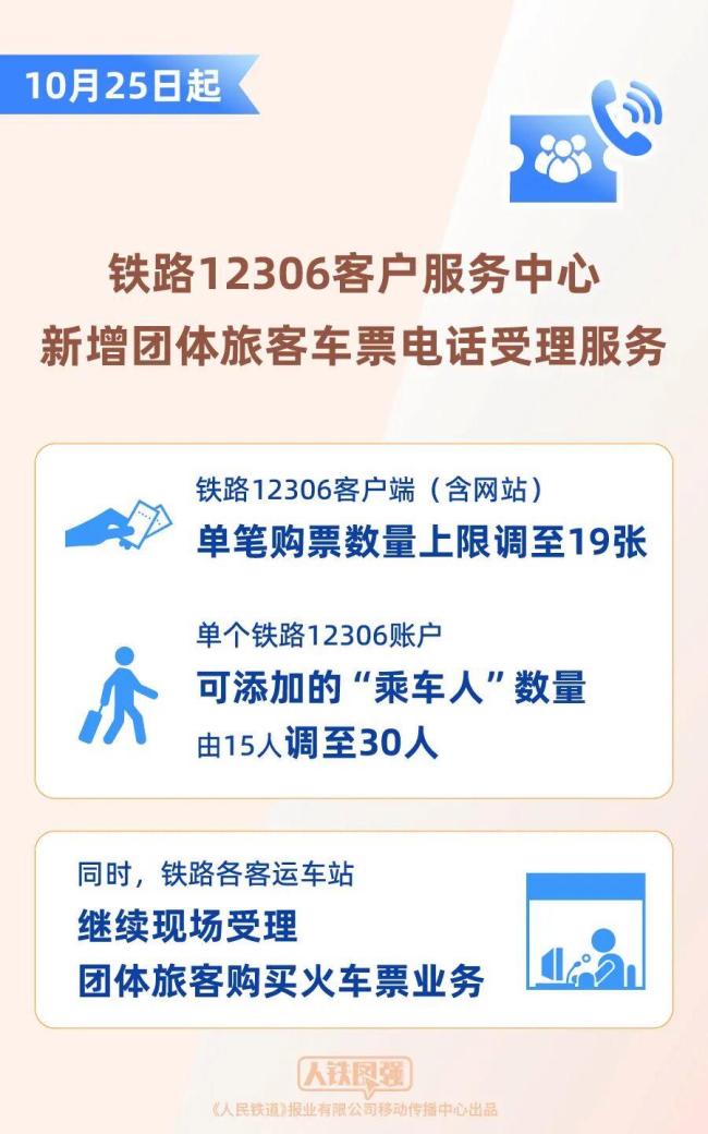 12306购票有新变化
