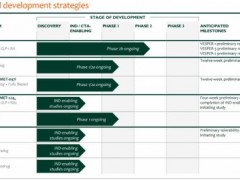 辉瑞与诺和诺德争的到底是什么 减肥药市场入场券