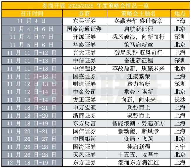 券商对2026年经济和股市怎么看