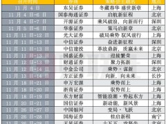 券商对2026年经济和股市怎么看 共识与分歧并存