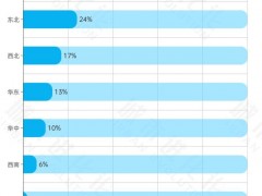 初代冰雪“一哥”压力来了 南北省份踊跃入局