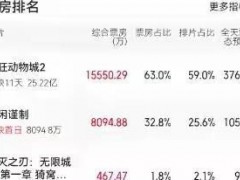 得闲谨制:笑点和道德反复打架 尹正自嘲式营销引爆话题