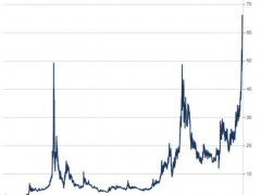 谁会阻止疯狂的白银 历史警钟敲响（图）