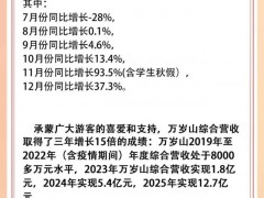 万岁山武侠城回应“对赌协议” 澄清合作细节(图)