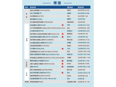 2026年俄罗斯焊接技术、焊接设备及服务展会