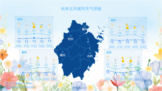 浙江大范围强对流天气即将登场 好天气余额不足