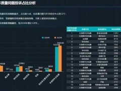 最强智驾法规今年或落地 彻底杜绝“躺平开车”(图)