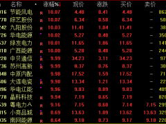 华电辽能走出“地天板”行情 绿电概念活跃（图）