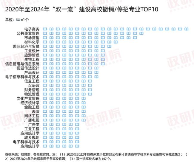 当高校&ldquo;砍&rdquo;掉5000多个专业后 教育&ldquo;瘦身&rdquo;进行时