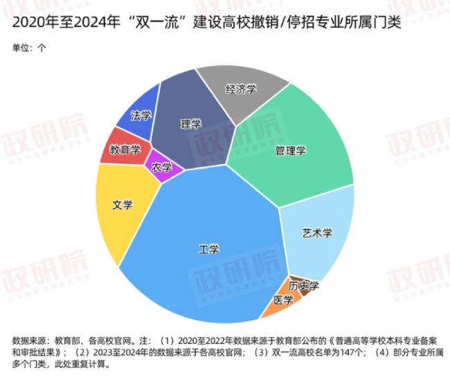 当高校&ldquo;砍&rdquo;掉5000多个专业后 教育&ldquo;瘦身&rdquo;进行时