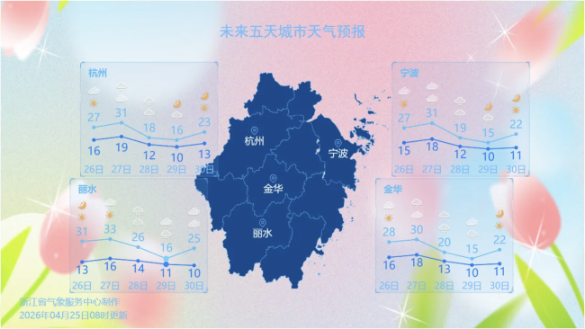 浙江晴热还剩两天 暴雨降温将至 初夏体验短暂结束