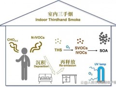 烟散了“毒”还在 二手烟能飘25米 远离烟草保护健康（图）