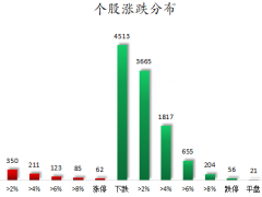 75股获主力资金净流入超1亿 市场资金流向分化明显（图）
